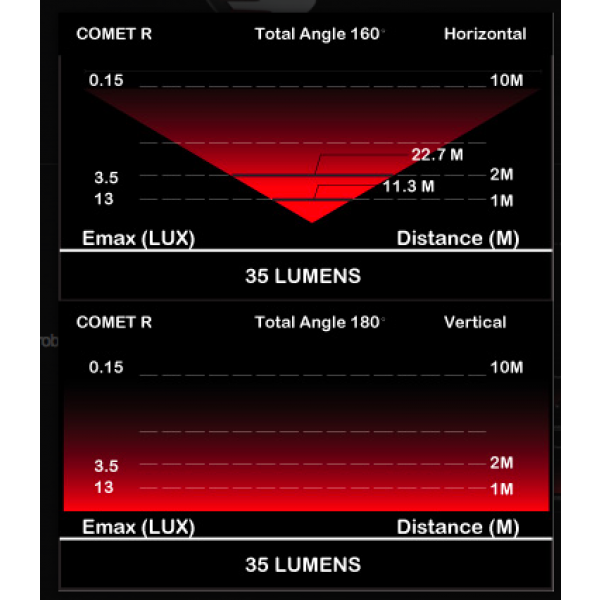 Moon Comet Led USB Arka Lamba