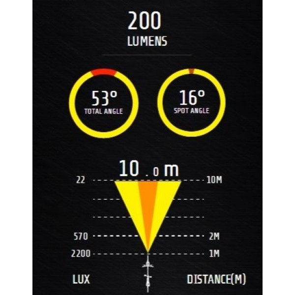 Moon Meteor 250 Cree Led USB Ön Işık